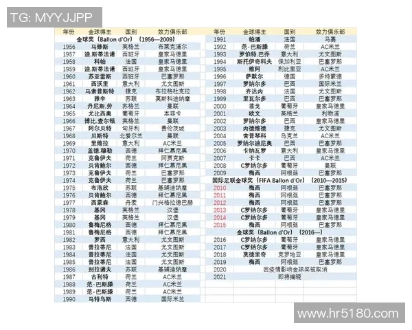 历届足球巨星全景回顾与成就分析表格展示 历届足球巨星全景回顾与成就分析表格展示